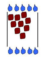Diagram showing large square particles with large pores for water to drain through