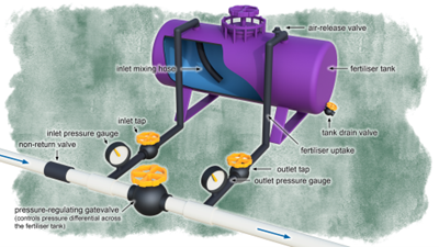 Image of a purple schematic diagram of pressure tank system.