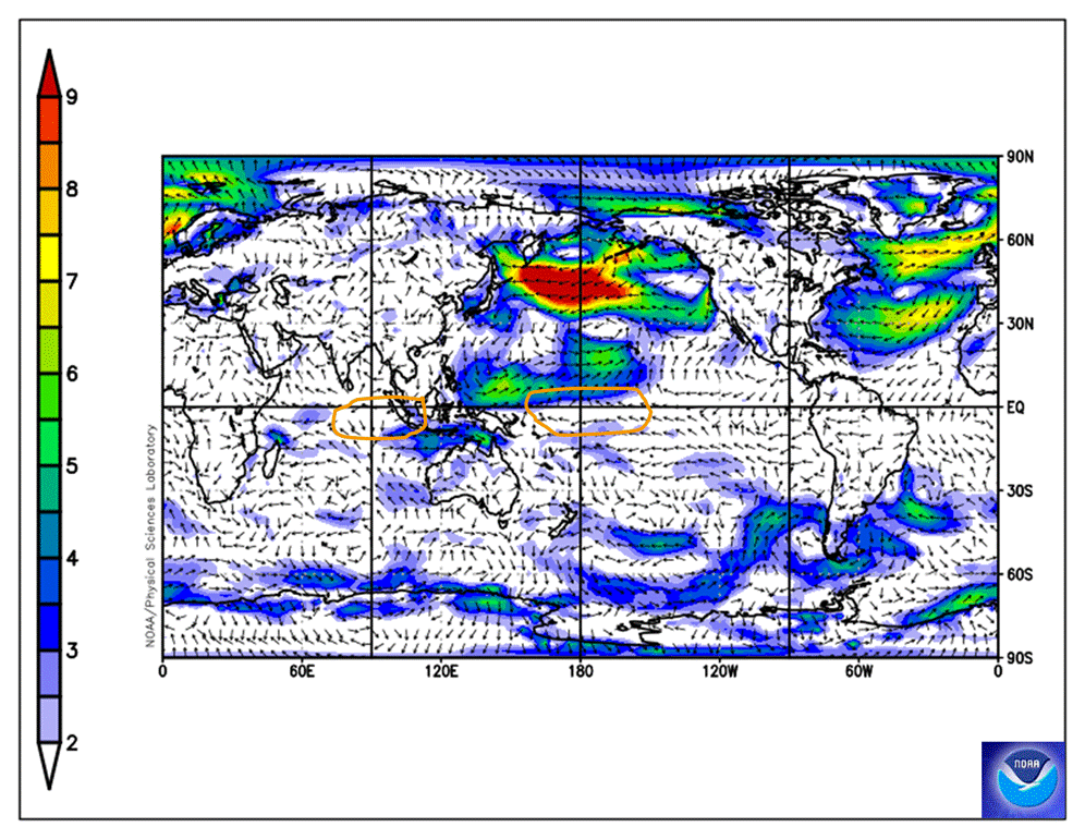 The western half of the equatorial Pacific Ocean has had normal trade winds south of the Equator, but stronger westerlies to the north. Winds into Sumatra have been normal.