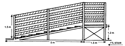 Hand drawn representation of a loading ramp with measurements (not to scale)