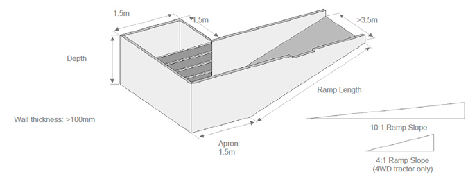 Image showing dimensions of depth 1.5m, wall thickness greater than 100mm, apron 1.5m, ramp length, ramp slope 10.1 and 4.1