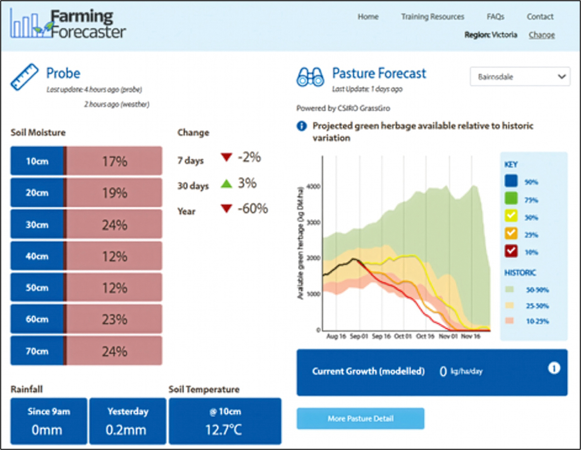Figure 4: Bairnsdale site A screenshot of the Farming Forecaster website at the Bairnsdale site, showing soil moisture probe data on the left and the pasture growth forecast on the right.