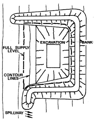 Diagram of aerial view of a hillside dam, excavation in the centre surrounded by a 'U' shaped bank with the full supply level and spillway along one side