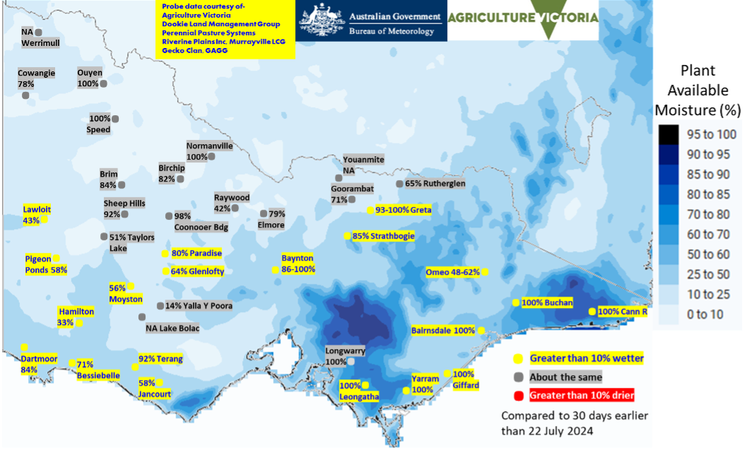 Map of Victoria showing modelled plant available moisture (%). Many southern probes have increased but most northern ones are unchanged.