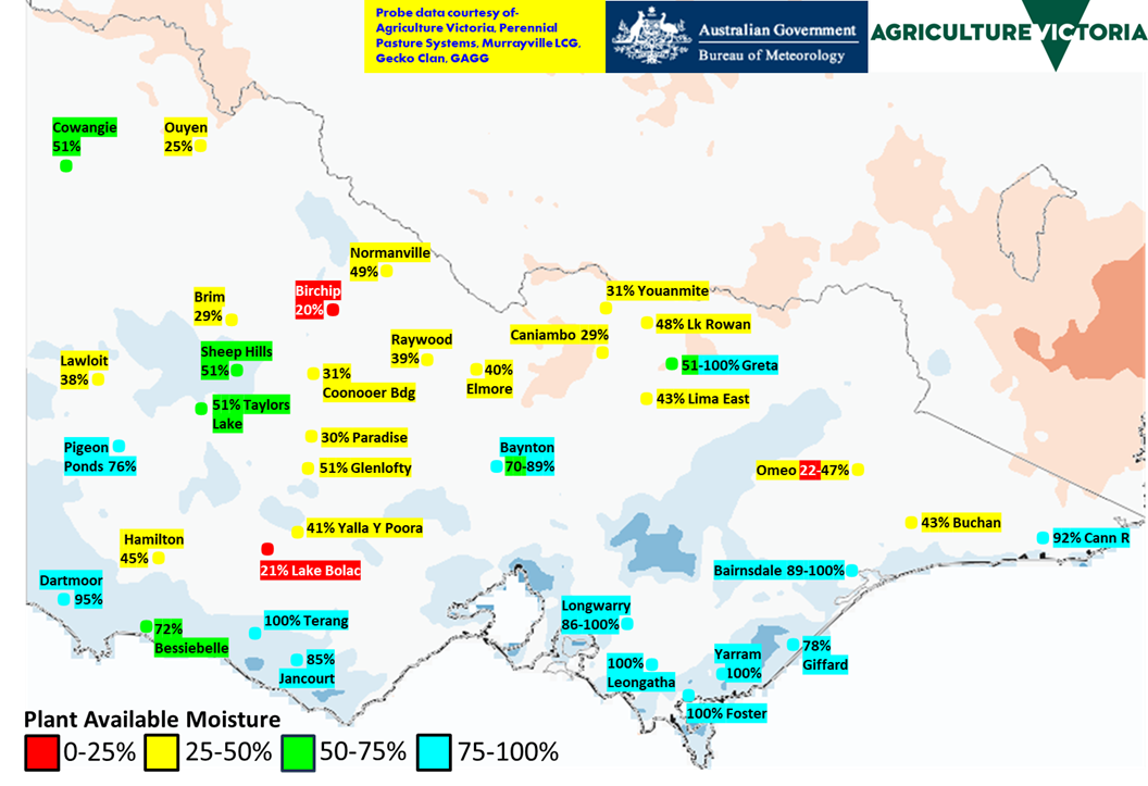 Map of Victoria showing modelled plant-available moisture deciles, with most of the state close to average or slightly wetter. Many southern probes are wet.
