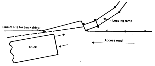 Hand drawn representation of the view that the driver should get of the ramp