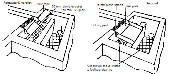  2 images. Trap doors and diversion pipes installed on spoon drains or off yards prior to the solids trap or sump or pump First image showing rainwater diversion channel, wire rope, 50mm rainwater outlet and 150mm PVC pipe. Second image showing Holding yard with 25mm mesh screen, steel plate, pond