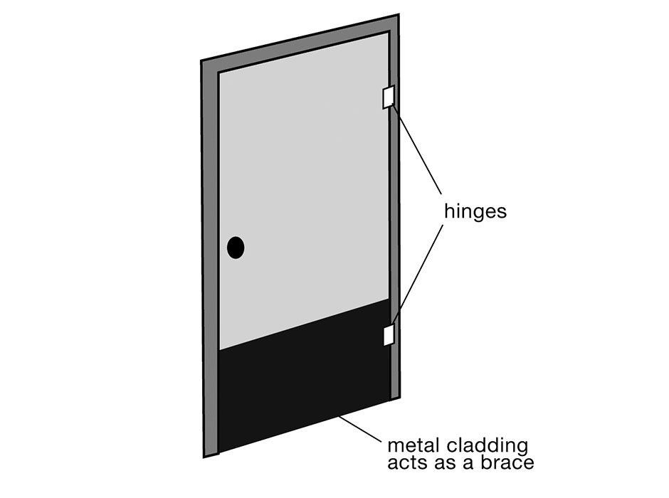 Diagram showing use of door hinges and metal cladding on bottom third of door to act as a brace 