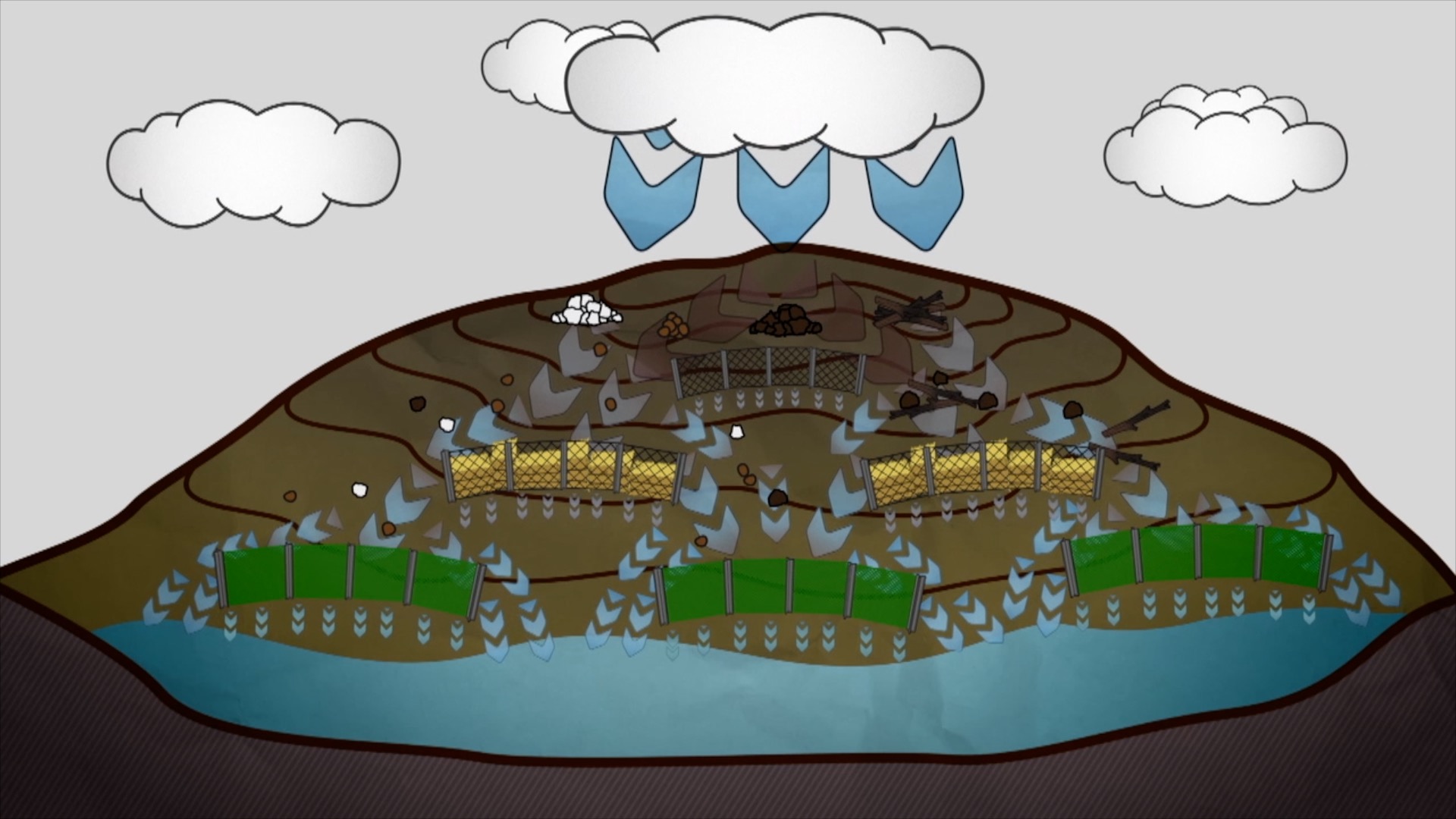 Diagram of hill showing how rainwater runoff will flow downhill and how sediment fences can redirect it before water reaches a catchment at base. 