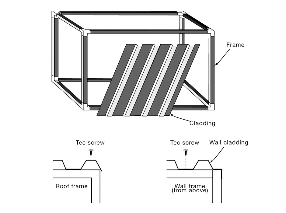 Diagram showing attachment of cladding to wall and roof frame using Tec screws as described in next steps
