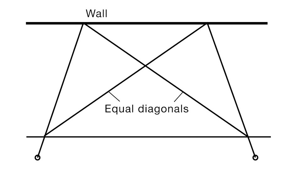 Diagram measuring from corner diagonally across the square both was to make sure your measurements are correct