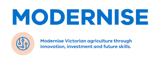 Text on tile: Modernise - Modernise Victorian agriculture through innovation, investment and future skills