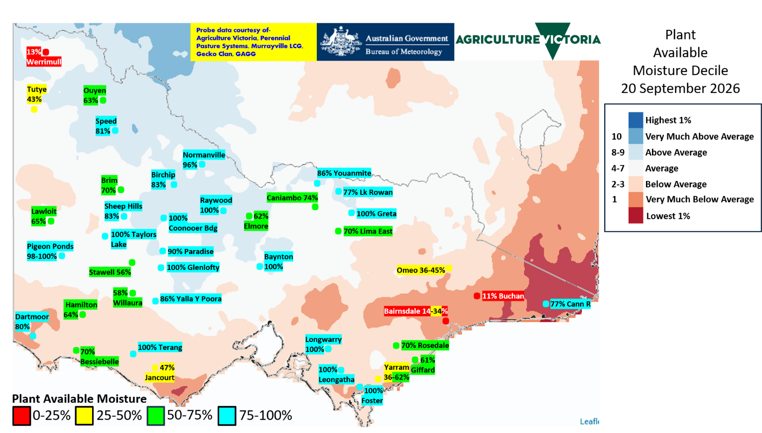 Map of Victoria showing modelled plant available moisture deciles with most above 60% and many above 75%. The northern Mallee and east Gippsland are generally below 50%.