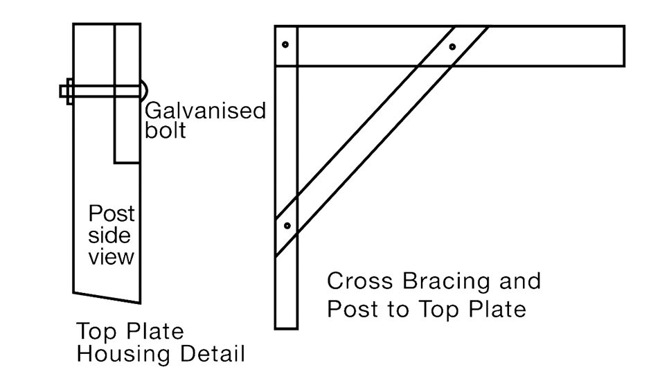 Diagram showing top plate housing detail with galvanised bolt holding the post and a cross bracing post from the side to top plate