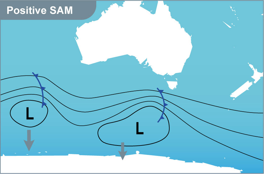 Map showing Australia, New Zealand and the northern coast of Antarctica. Two large low pressure systems are moving towards Antarctica.