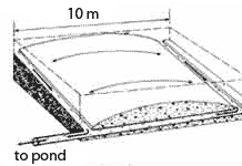 Example of a clay dome base where a 10 metre wide dome is formed with drainage pipes either side that direct water to the pond 