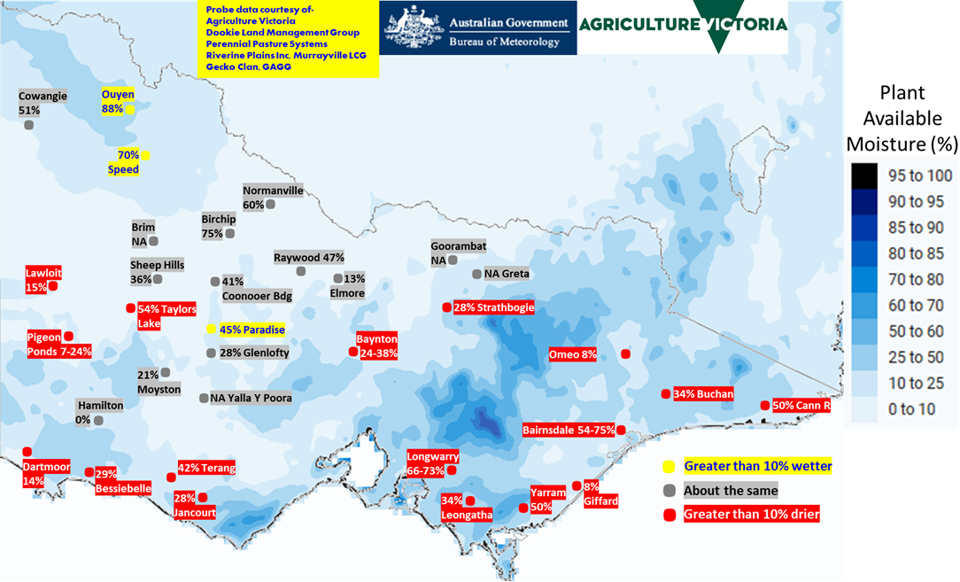 Map of Victoria showing modelled plant available moisture (%). Three sites have increased, and most southern pastures have decreased.