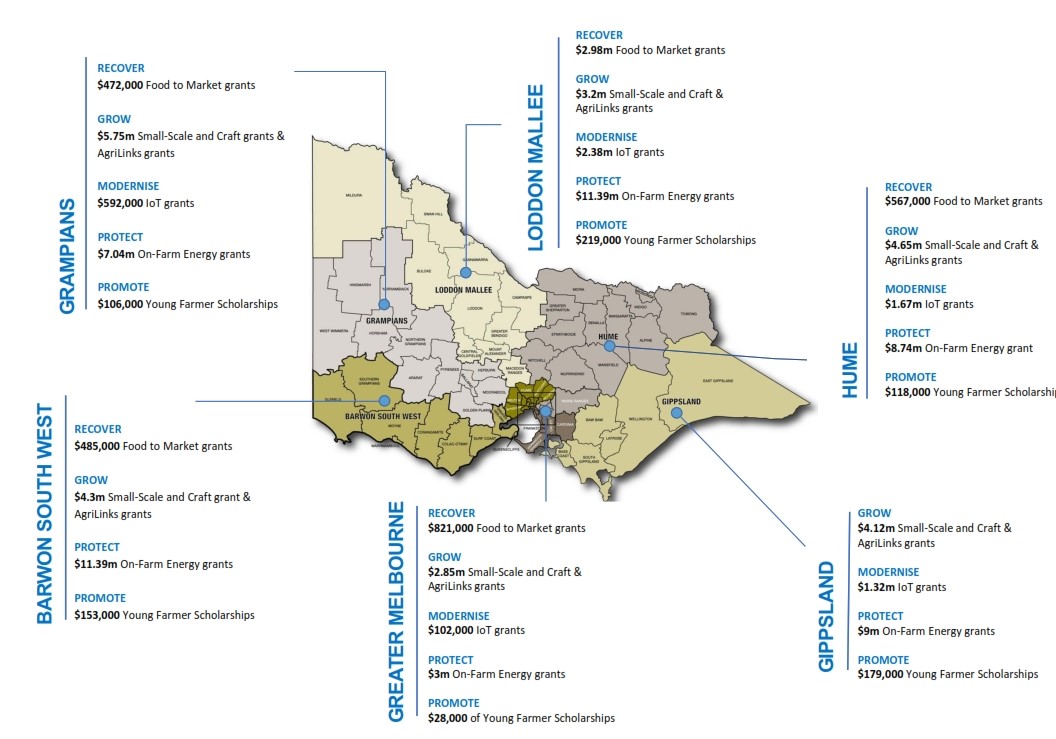 Map of Victoria. Further information given below map.