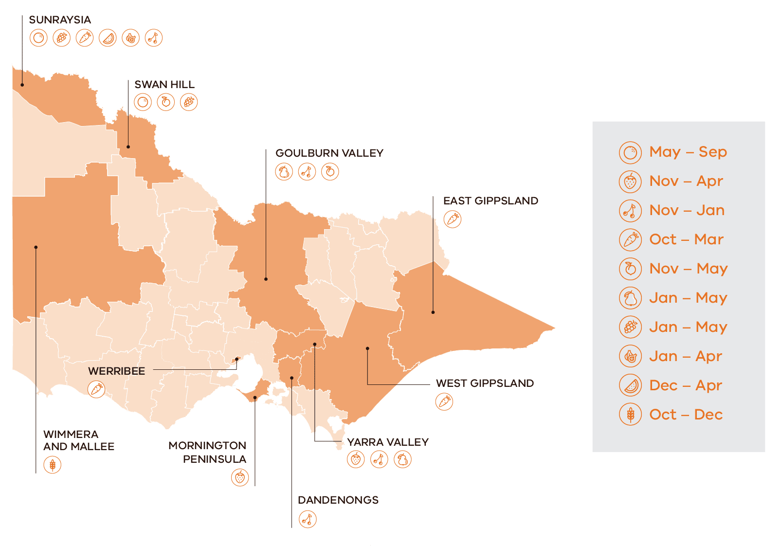 Map of Victoria showing harvest locations and dates as detailed in the table that follows