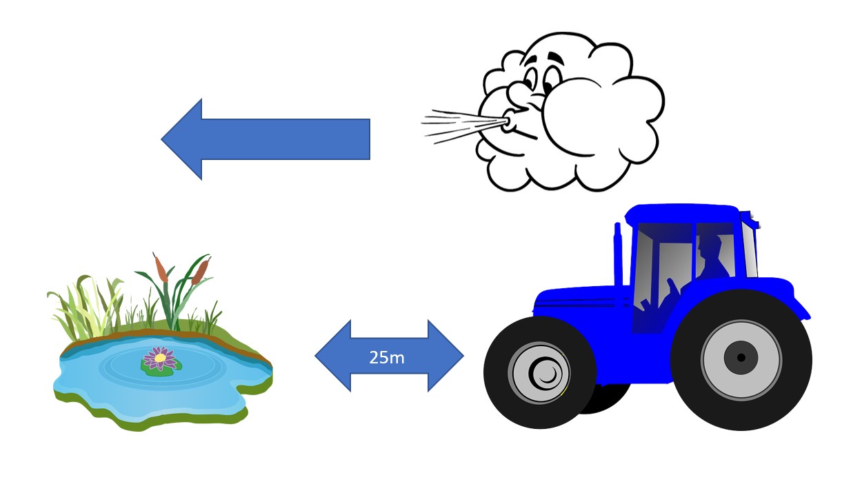 Illustration showing spraying occuring 25m from pond