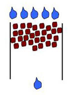 Diagram showing clay soil which has smaller particles with lots of small pores