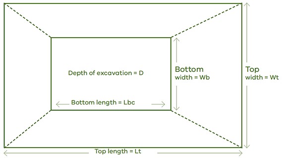 Diagram of dam, the top length is measured along the longest top wall, the top width is measured along the shorter wall, the bottom width and length correspond with these sides, formula is as follows