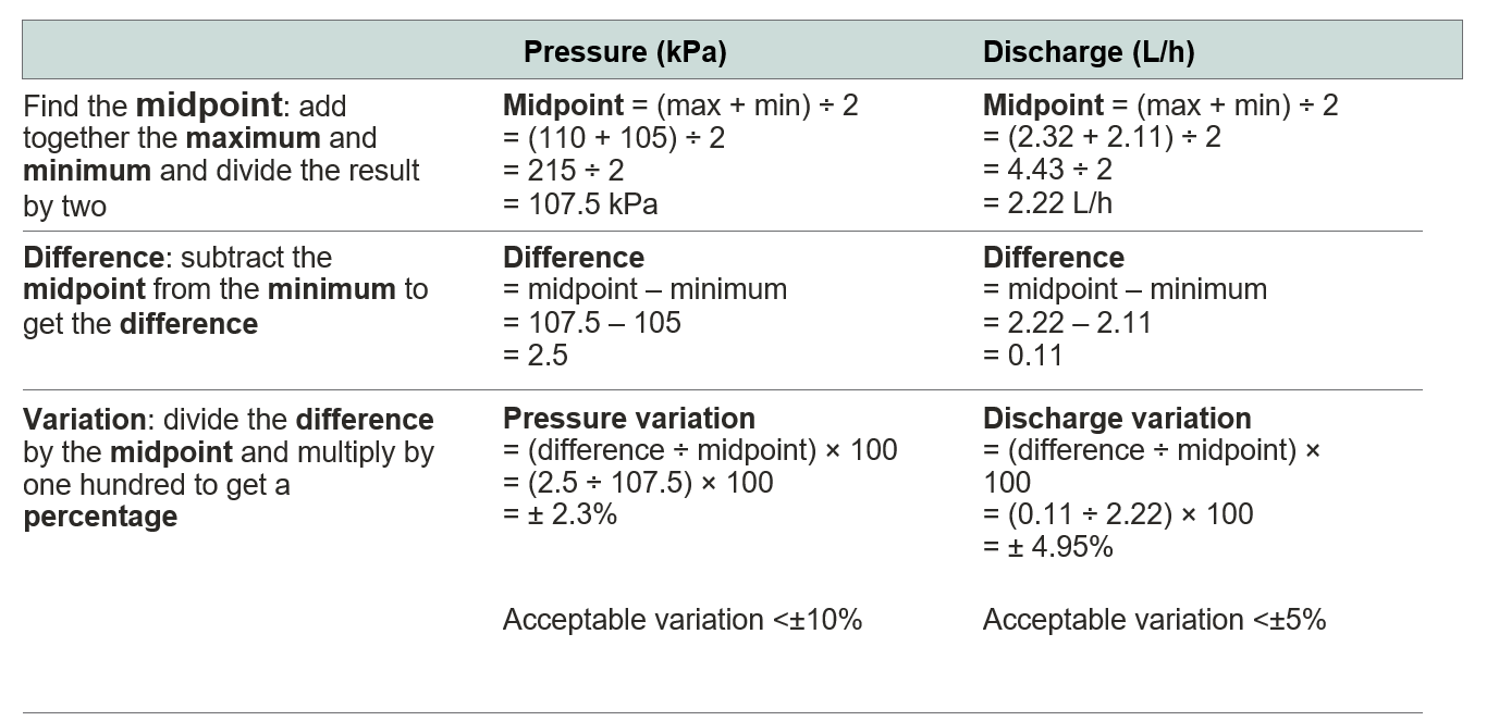 Calculating pressure and flow rate from Table 2.