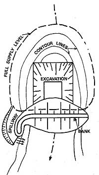 Diagram of a gully dam using soil dug from an excavation within the storage area