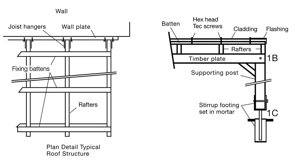Figure 1 Diagram showing roof structure with wall plate, joist hangers, fixing battens and rafters. Second diagram shows the top view of the roof structure with the stirrup footing set in mortar, a supporting post, timber plate, rafters, batten, cladding and flashing held with Hex head and Tec screws
