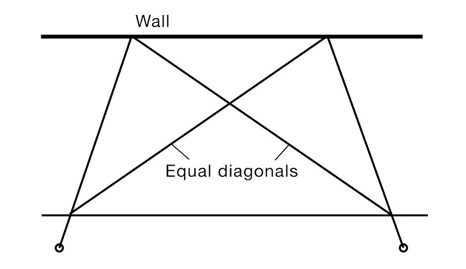 Figure 2 Diagram measuring from corner diagonally across the square both was to make sure your measurements are correct