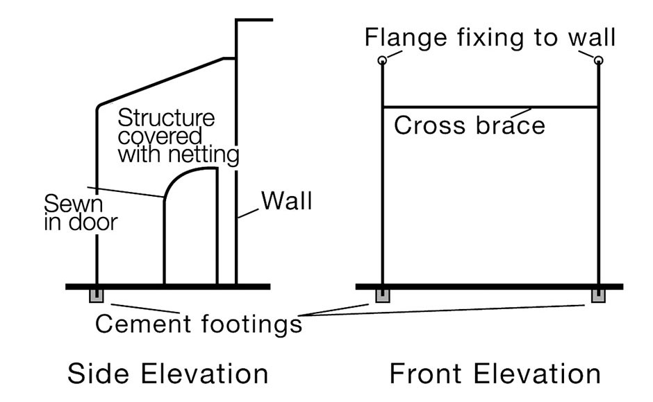 Figure 7 Diagram showing side elevation and front elevation of structure, described in next steps