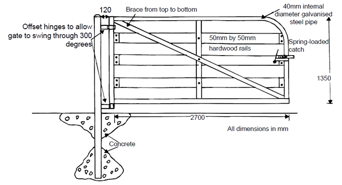 Construction of the 300-degree gate