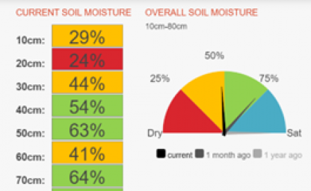Figure 8. Soil moisture summary for 23 September 2023 at Moyston. ""